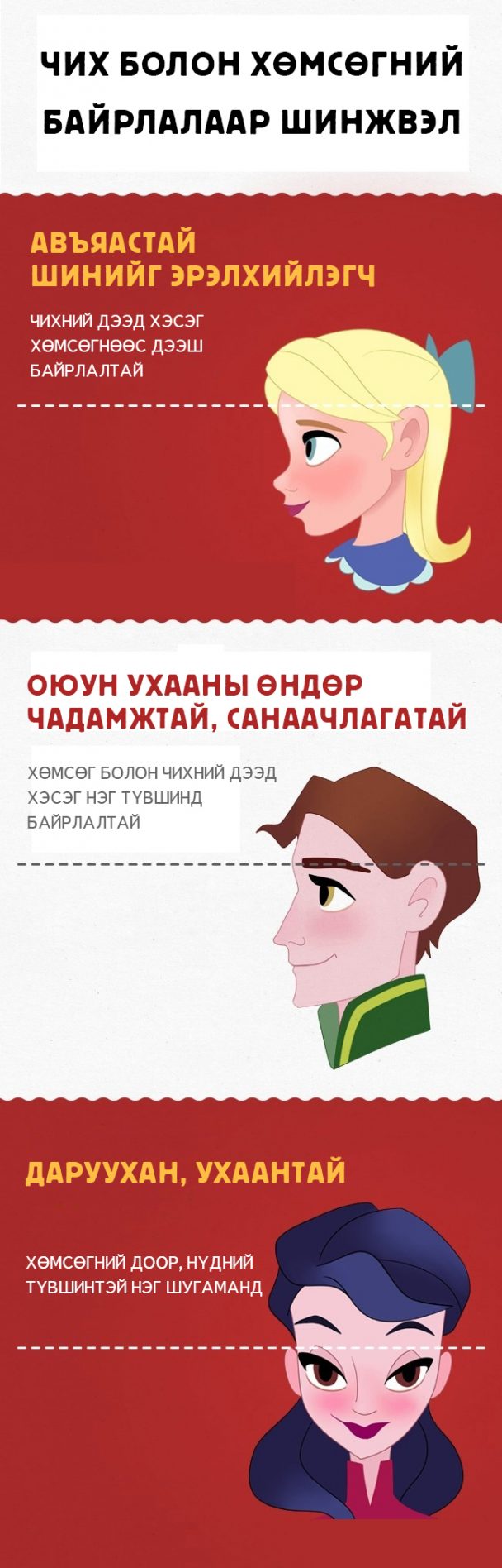 Сонирхолтой сонжоо: Хувь хүний зан чанар, ерөнхий төлөв байдлыг чихний ...