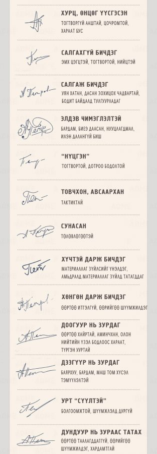Хүнийг гарын үсгээ хэрхэн зурж байгаагаас нь шалтгаалаад ямар төрлийн ...